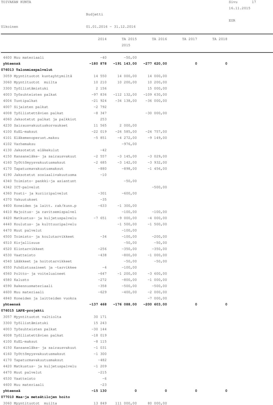 200,00 10 200,00 3300 Työllistämistuki 2 156 15 000,00 4003 Työsuhteisten palkat -97 836-112 132,00-109 630,00 4004 Tuntipalkat -21 924-34 138,00-36 000,00 4007 Sijaisten palkat -2 792 4008