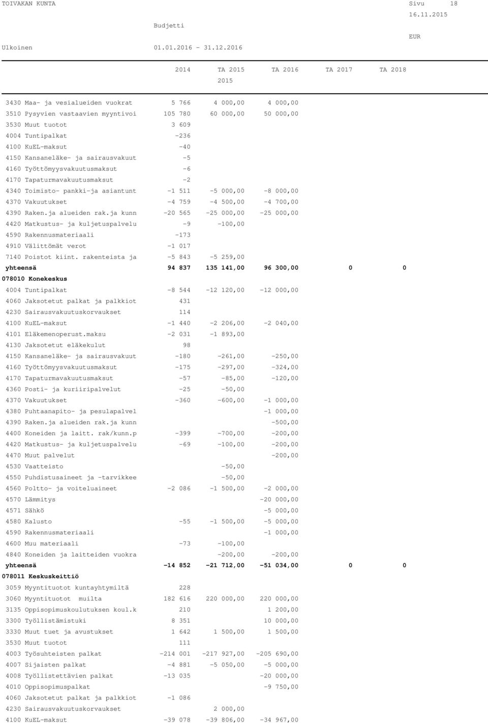 Kansaneläke- ja sairausvakuut -5 4160 Työttömyysvakuutusmaksut -6 4170 Tapaturmavakuutusmaksut -2 4340 Toimisto- pankki-ja asiantunt -1 511-5 000,00-8 000,00 4370 Vakuutukset -4 759-4 500,00-4 700,00