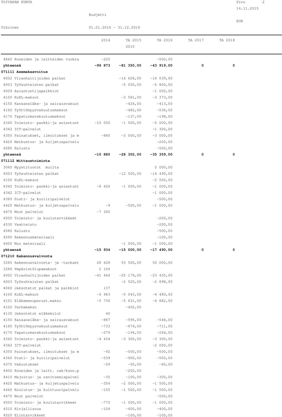 800,00 4009 Asiantuntijapalkkiot -1 000,00 4100 KuEL-maksut -3 581,00-3 373,00 4150 Kansaneläke- ja sairausvakuut -424,00-413,00 4160 Työttömyysvakuutusmaksut -482,00-536,00 4170