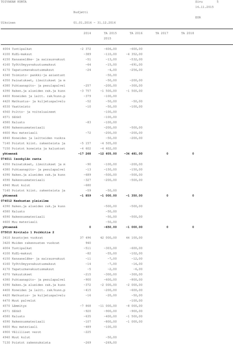 Tapaturmavakuutusmaksut -24-4,00-256,00 4340 Toimisto- pankki-ja asiantunt -50,00 4350 Painatukset, ilmoitukset ja m -50,00-200,00 4380 Puhtaanapito- ja pesulapalvel -257-200,00-300,00 4390 Raken.