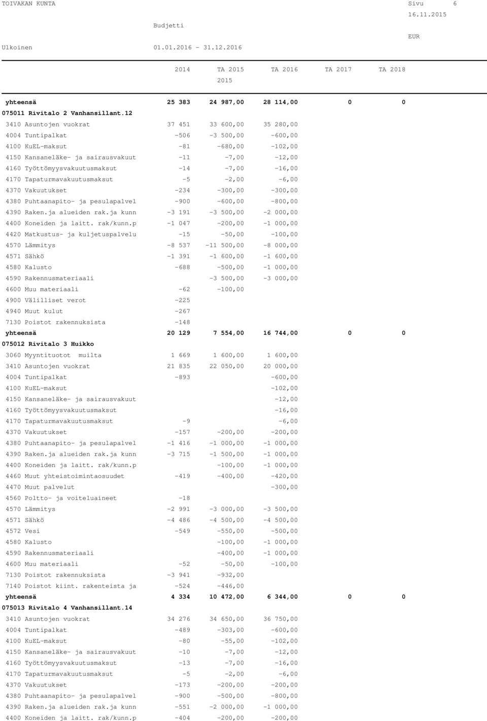 Työttömyysvakuutusmaksut -14-7,00-16,00 4170 Tapaturmavakuutusmaksut -5-2,00-6,00 4370 Vakuutukset -234-300,00-300,00 4380 Puhtaanapito- ja pesulapalvel -900-600,00-800,00 4390 Raken.ja alueiden rak.