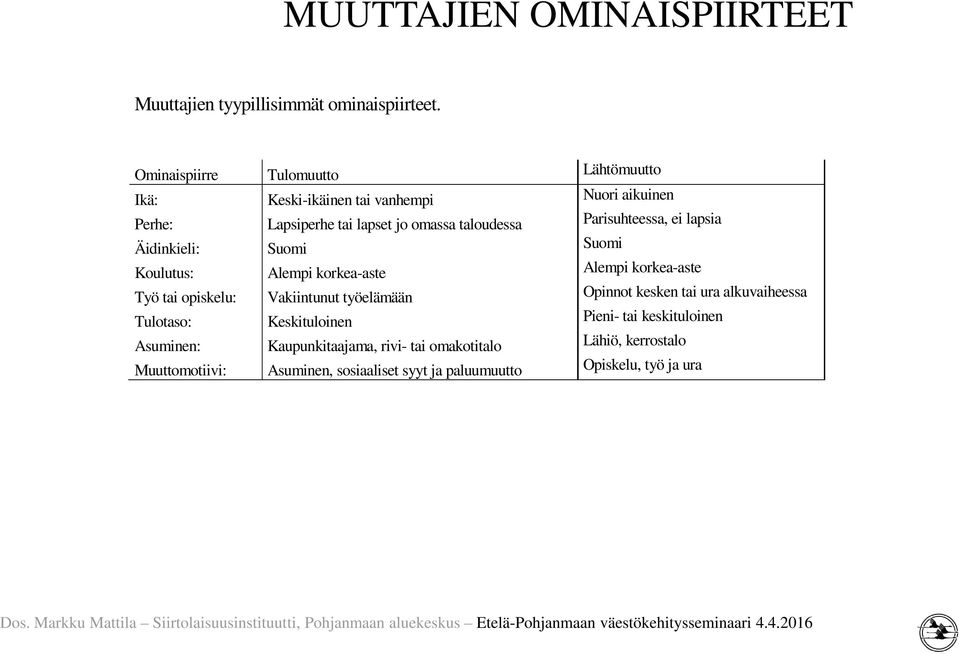 Parisuhteessa, ei lapsia Äidinkieli: Suomi Suomi Koulutus: Alempi korkea-aste Alempi korkea-aste Työ tai opiskelu: Vakiintunut työelämään