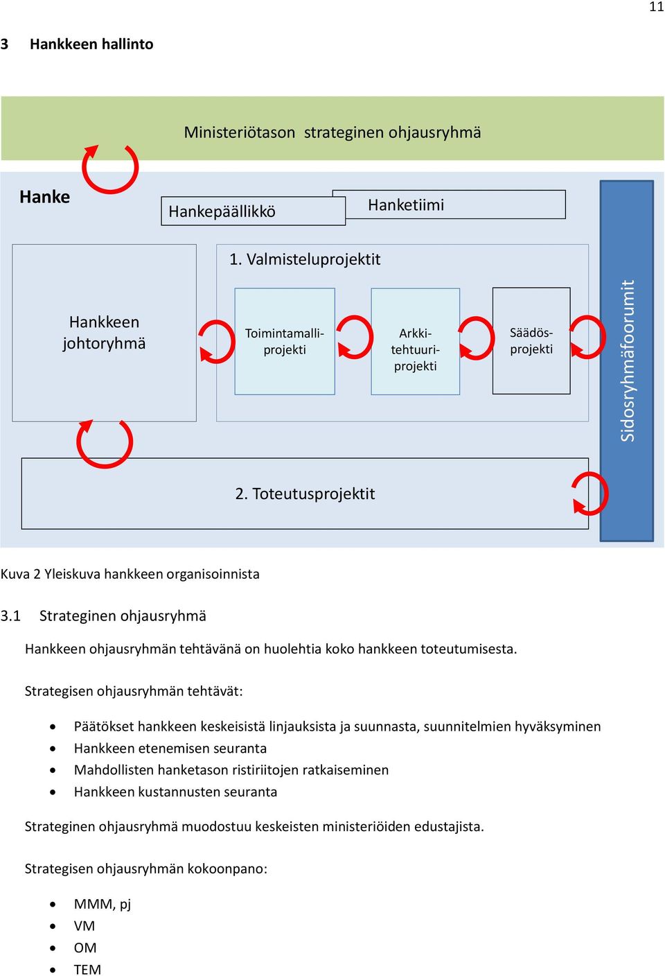 1 Strateginen ohjausryhmä Hankkeen ohjausryhmän tehtävänä on huolehtia koko hankkeen toteutumisesta.