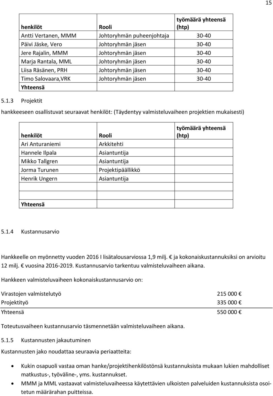 3 Projektit hankkeeseen osallistuvat seuraavat henkilöt: (Täydentyy valmisteluvaiheen projektien mukaisesti) henkilöt Ari Anturaniemi Hannele Ilpala Mikko Tallgren Jorma Turunen Henrik Ungern Rooli