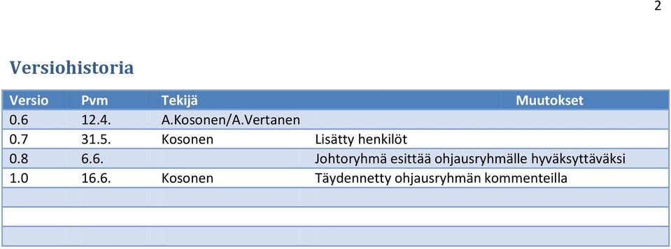8 6.6. Johtoryhmä esittää ohjausryhmälle hyväksyttäväksi 1.