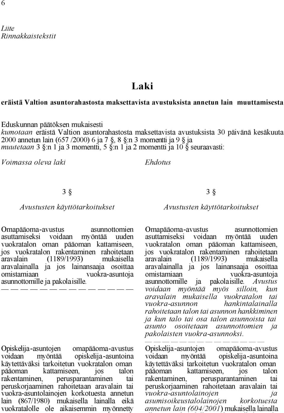 laki Ehdotus 3 Avustusten käyttötarkoitukset 3 Avustusten käyttötarkoitukset Omapääoma-avustus asunnottomien asuttamiseksi voidaan myöntää uuden vuokratalon oman pääoman kattamiseen, jos vuokratalon