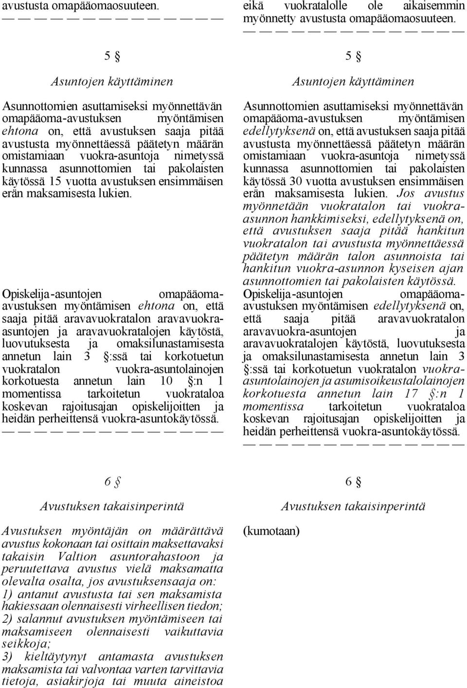 vuokra-asuntoja nimetyssä kunnassa asunnottomien tai pakolaisten käytössä 15 vuotta avustuksen ensimmäisen erän maksamisesta lukien.