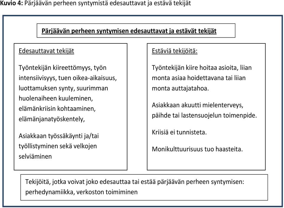 sekä velkojen selviäminen Estäviä tekijöitä: Työntekijän kiire hoitaa asioita, liian monta asiaa hoidettavana tai liian monta auttajatahoa.