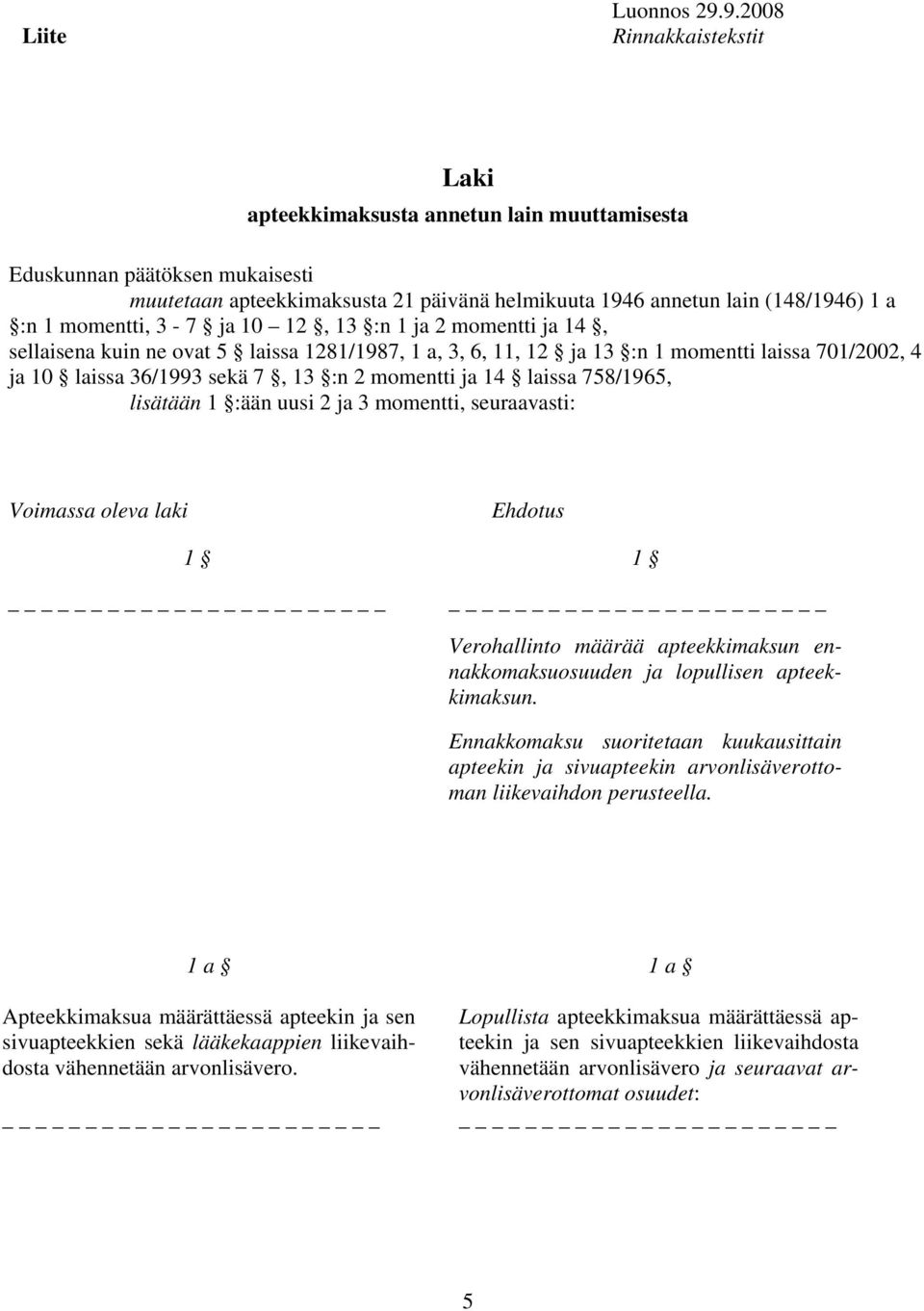 momentti, 3-7 ja 10 12, 13 :n 1 ja 2 momentti ja 14, sellaisena kuin ne ovat 5 laissa 1281/1987, 1 a, 3, 6, 11, 12 ja 13 :n 1 momentti laissa 701/2002, 4 ja 10 laissa 36/1993 sekä 7, 13 :n 2 momentti