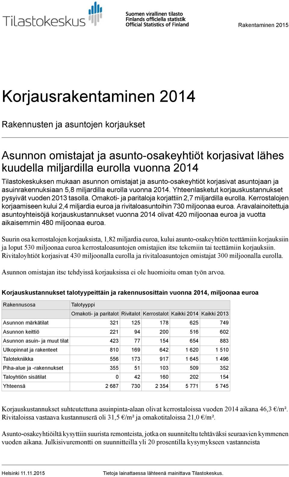 Omakoti- ja paritaloja korjattiin 2,7 miljardilla eurolla. Kerrostalojen korjaamiseen kului 2,4 miljardia euroa ja rivitaloasuntoihin 730 miljoonaa euroa.