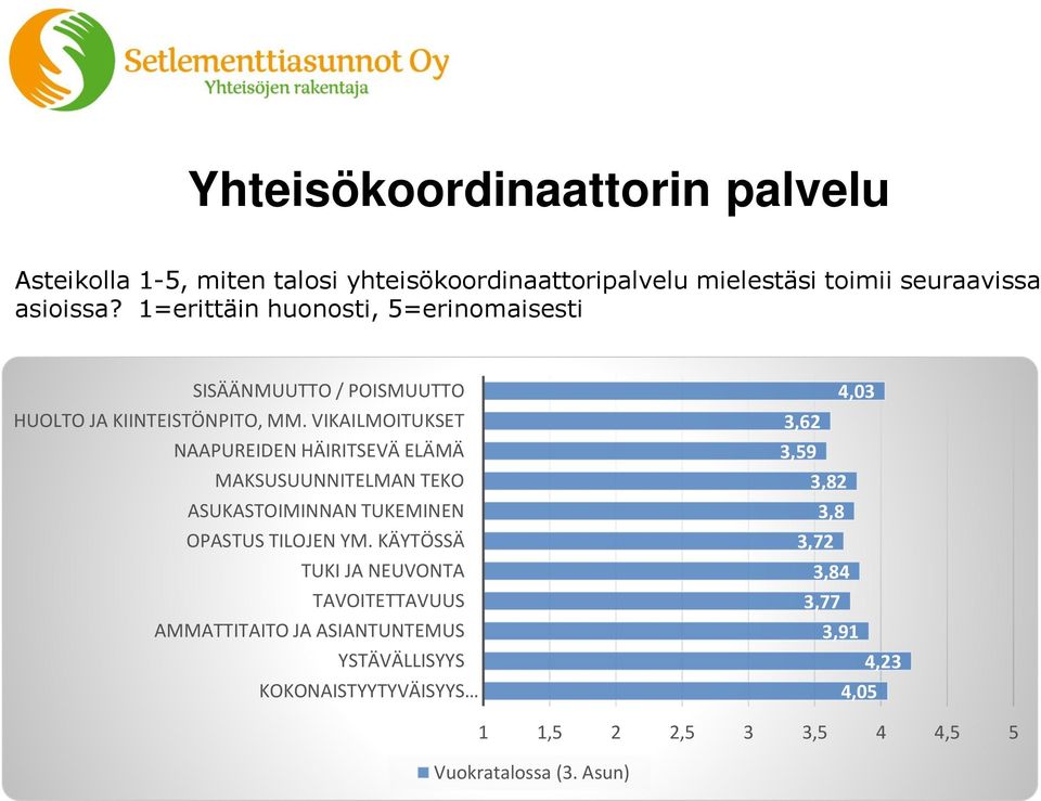 VIKAILMOITUKSET NAAPUREIDEN HÄIRITSEVÄ ELÄMÄ MAKSUSUUNNITELMAN TEKO ASUKASTOIMINNAN TUKEMINEN OPASTUS TILOJEN YM.