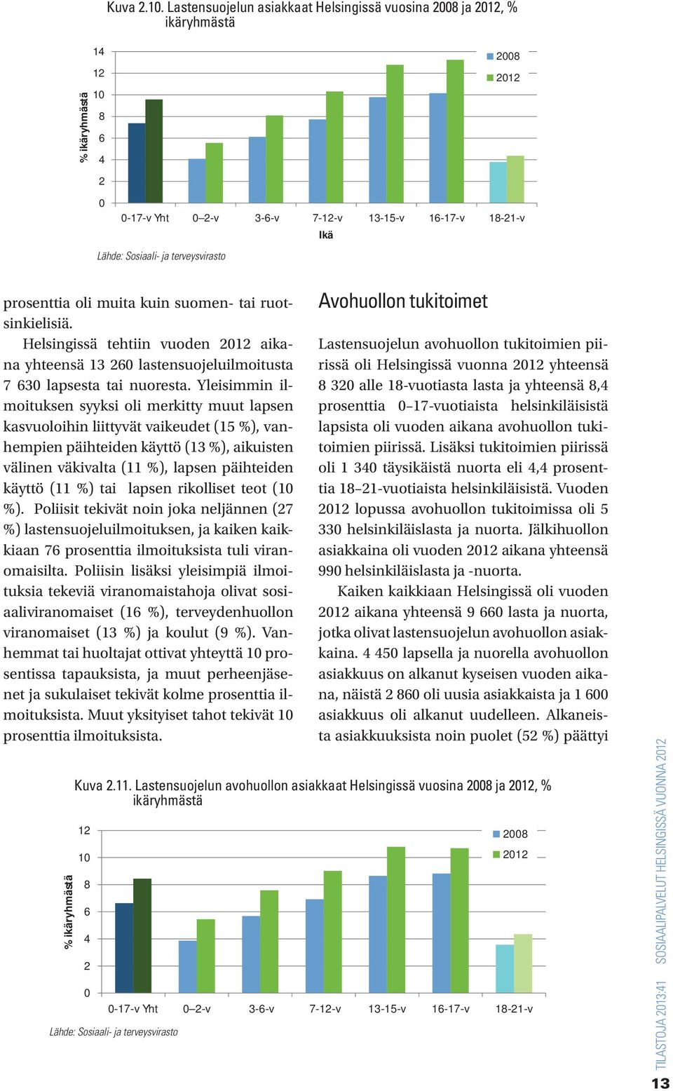 prosenttia oli muita kuin suomen- tai ruotsinkielisiä. Helsingissä tehtiin vuoden 01 aikana yhteensä 13 60 lastensuojeluilmoitusta 7 630 lapsesta tai nuoresta.
