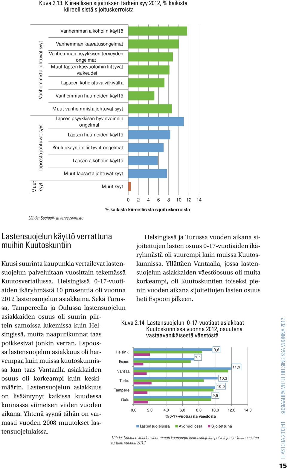 Vanhemman psyykkisen terveyden ongelmat Muut lapsen kasvuoloihin liittyvät vaikeudet Lapseen kohdistuva väkivälta Vanhemman huumeiden käyttö Muut vanhemmista johtuvat syyt Lapsen psyykkisen