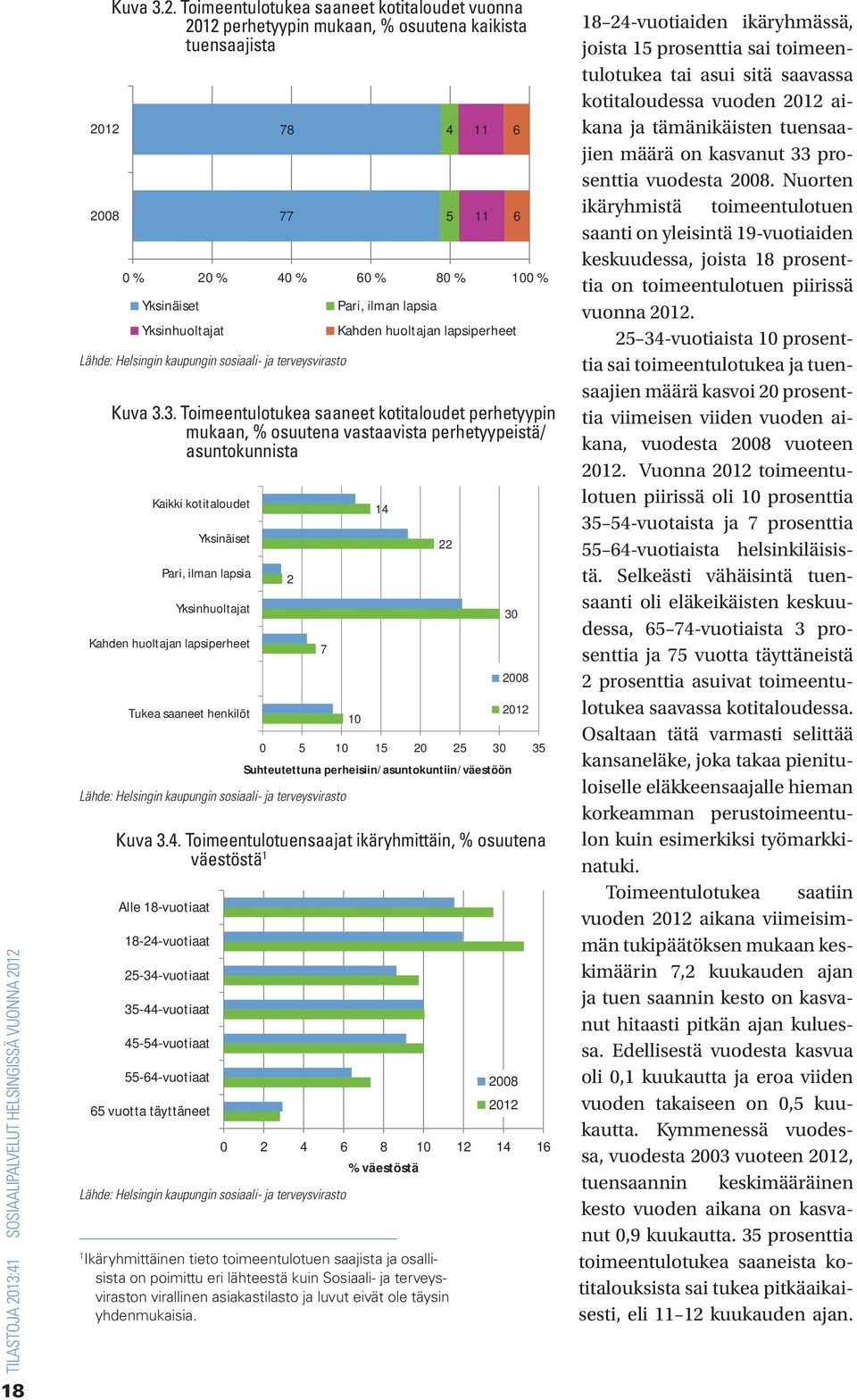 3. Toimeentulotukea saaneet kotitaloudet perhetyypin mukaan, % osuutena vastaavista perhetyypeistä/ asuntokunnista Kaikki kotitaloudet Yksinäiset Pari, ilman lapsia Yksinhuoltajat Kahden huoltajan