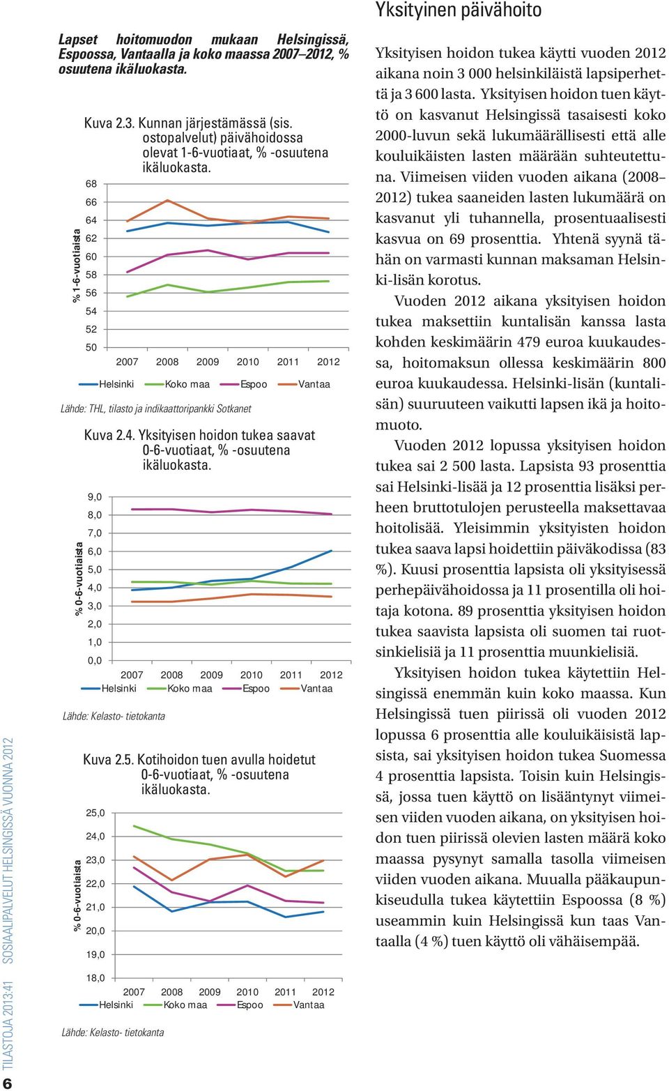 68 66 64 6 60 58 56 54 5 50 007 008 009 010 011 01 Helsinki Koko maa Espoo Vantaa Lähde: THL, tilasto ja indikaattoripankki Sotkanet % 0 6 vuotiaista Kuva.4. Yksityisen hoidon tukea saavat 0-6-vuotiaat, % -osuutena ikäluokasta.