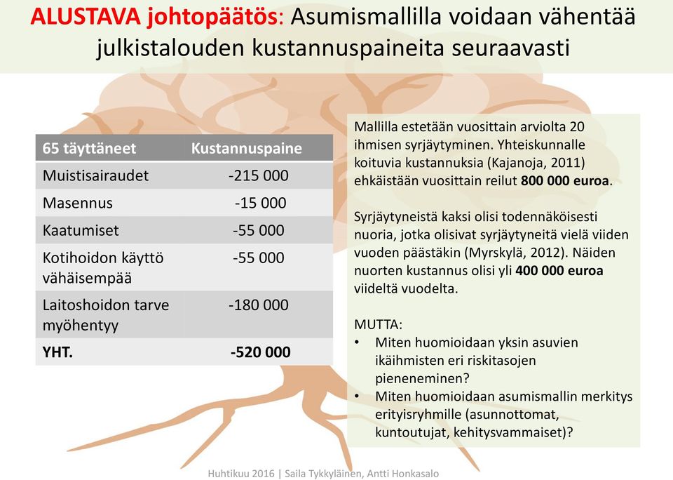Yhteiskunnalle koituvia kustannuksia (Kajanoja, 2011) ehkäistään vuosittain reilut 800 000 euroa.