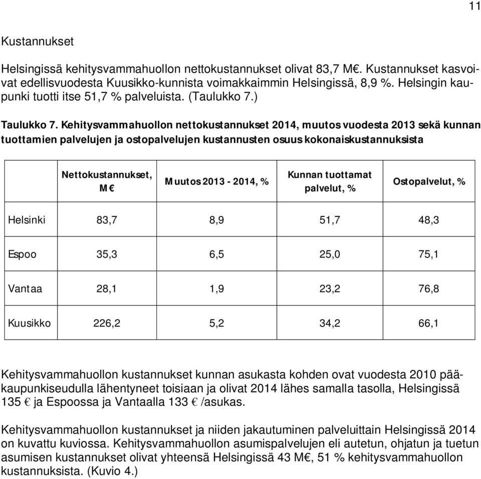 Kehitysvammahuollon nettokustannukset 2014, muutos vuodesta 2013 sekä kunnan tuottamien palvelujen ja ostopalvelujen kustannusten osuus kokonaiskustannuksista Nettokustannukset, M Muutos 2013-2014, %