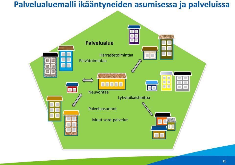 Harrastetoimintaa Päivätoimintaa