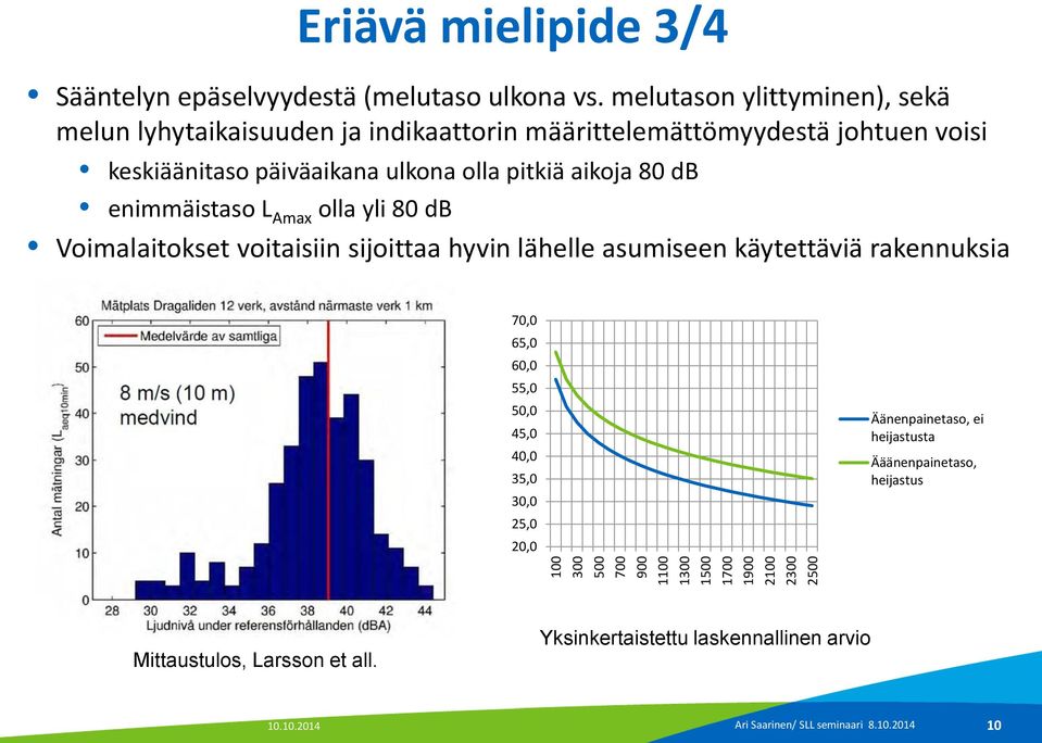 pitkiä aikoja 80 db enimmäistaso L Amax olla yli 80 db Voimalaitokset voitaisiin sijoittaa hyvin lähelle asumiseen käytettäviä rakennuksia 70,0 65,0