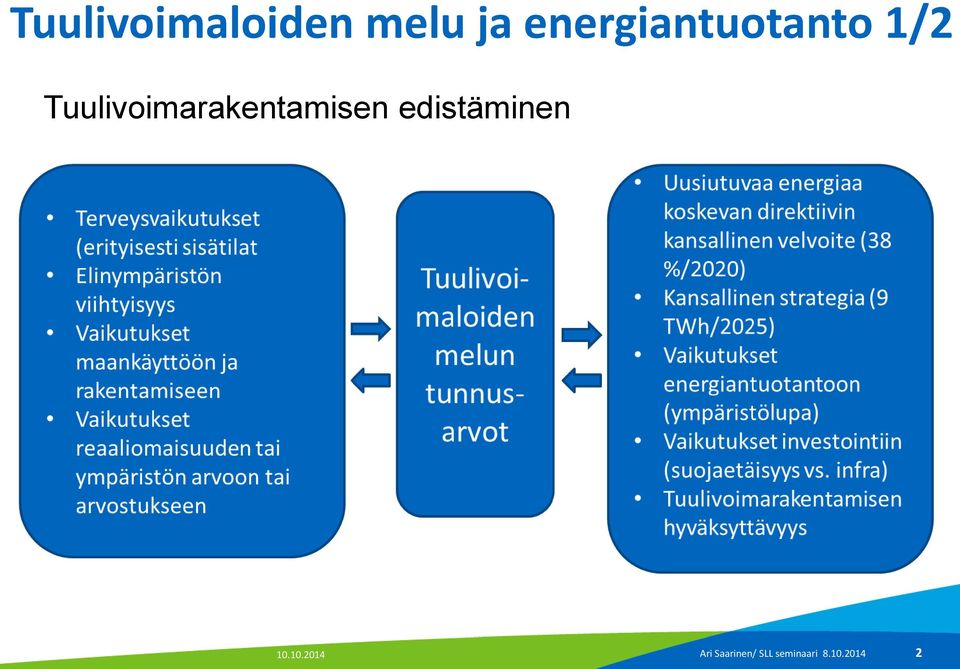 energiantuotanto 1/2