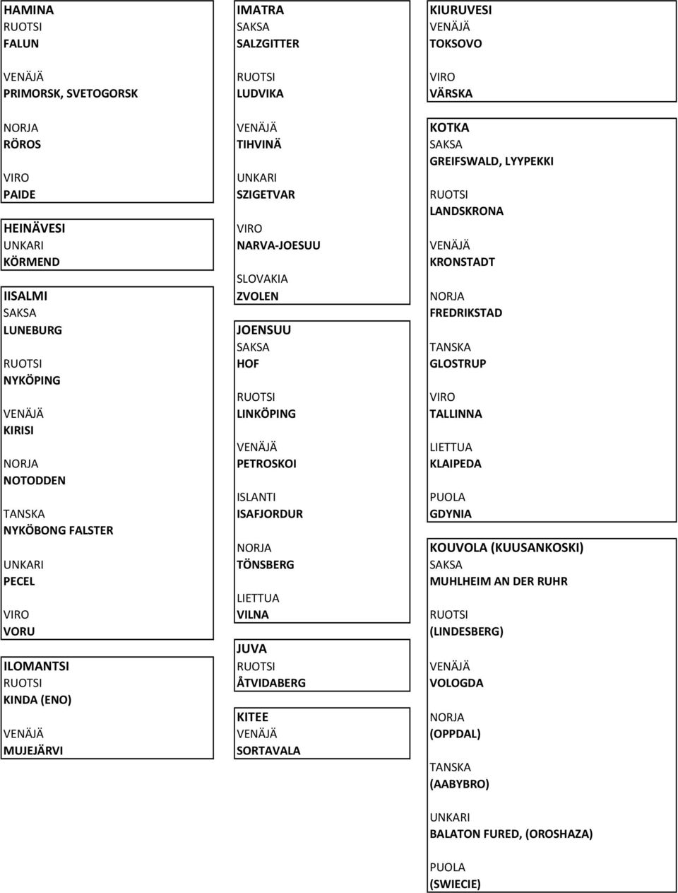 NYKÖPING RUOTSI VIRO VENÄJÄ LINKÖPING TALLINNA KIRISI VENÄJÄ LIETTUA NORJA PETROSKOI KLAIPEDA NOTODDEN ISLANTI PUOLA TANSKA ISAFJORDUR GDYNIA NYKÖBONG FALSTER NORJA KOUVOLA (KUUSANKOSKI) UNKARI