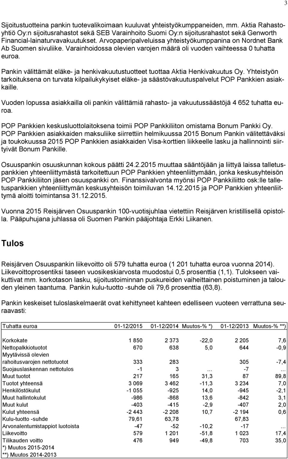 Arvopaperipalveluissa yhteistyökumppanina on Nordnet Bank Ab Suomen sivuliike. Varainhoidossa olevien varojen määrä oli vuoden vaihteessa 0 tuhatta euroa.
