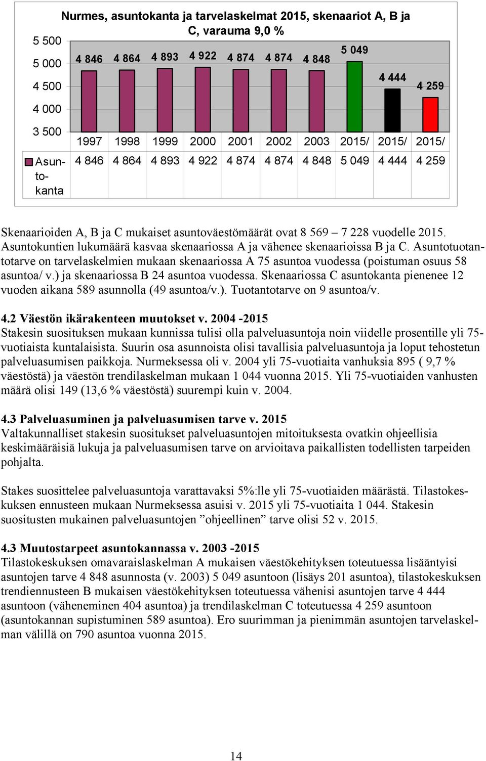 Asuntokuntien lukumäärä kasvaa skenaariossa A ja vähenee skenaarioissa B ja C. Asuntotuotantotarve on tarvelaskelmien mukaan skenaariossa A 75 asuntoa vuodessa (poistuman osuus 58 asuntoa/ v.