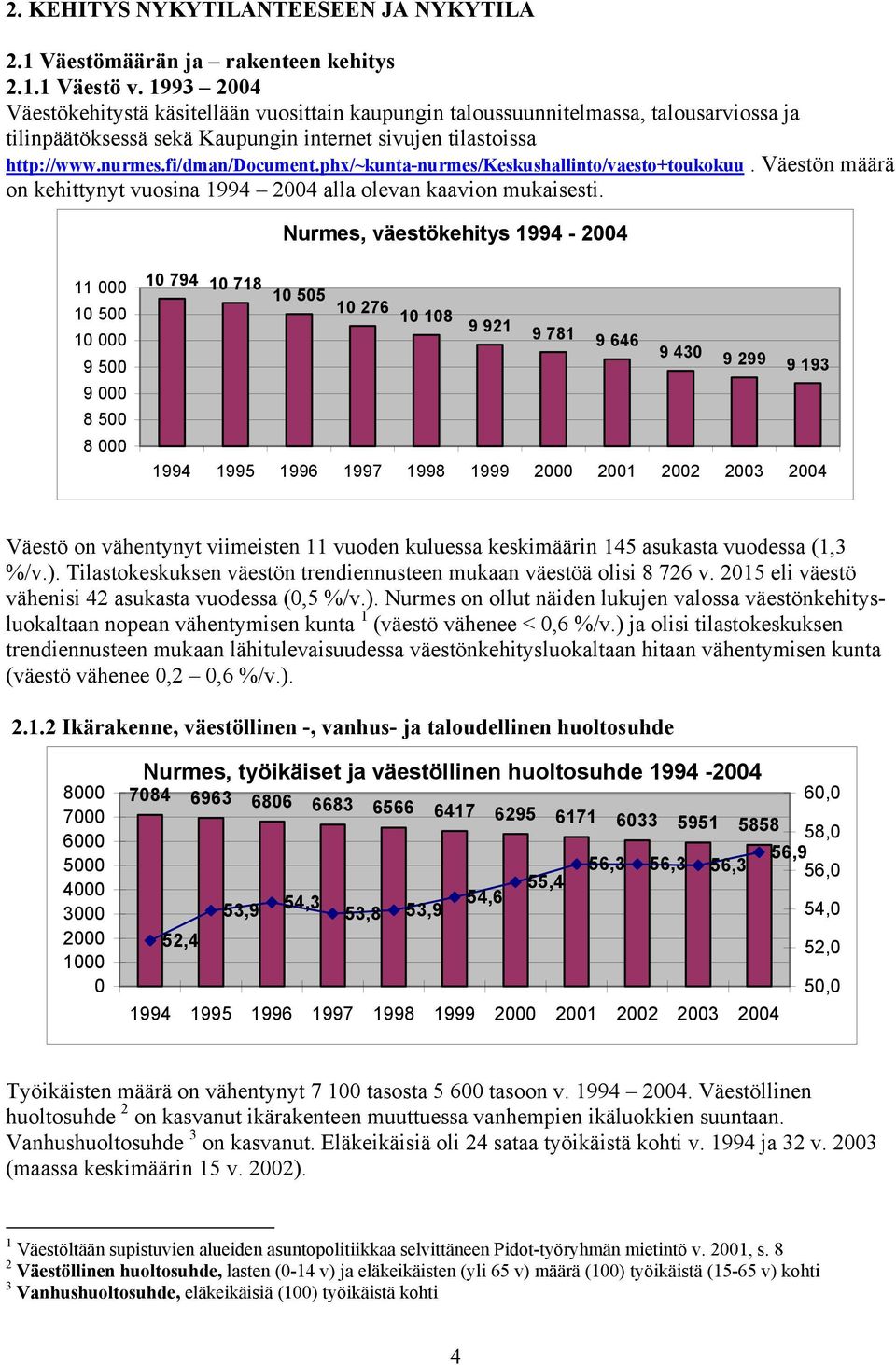 phx/~kunta-nurmes/keskushallinto/vaesto+toukokuu. Väestön määrä on kehittynyt vuosina 1994 2004 alla olevan kaavion mukaisesti.