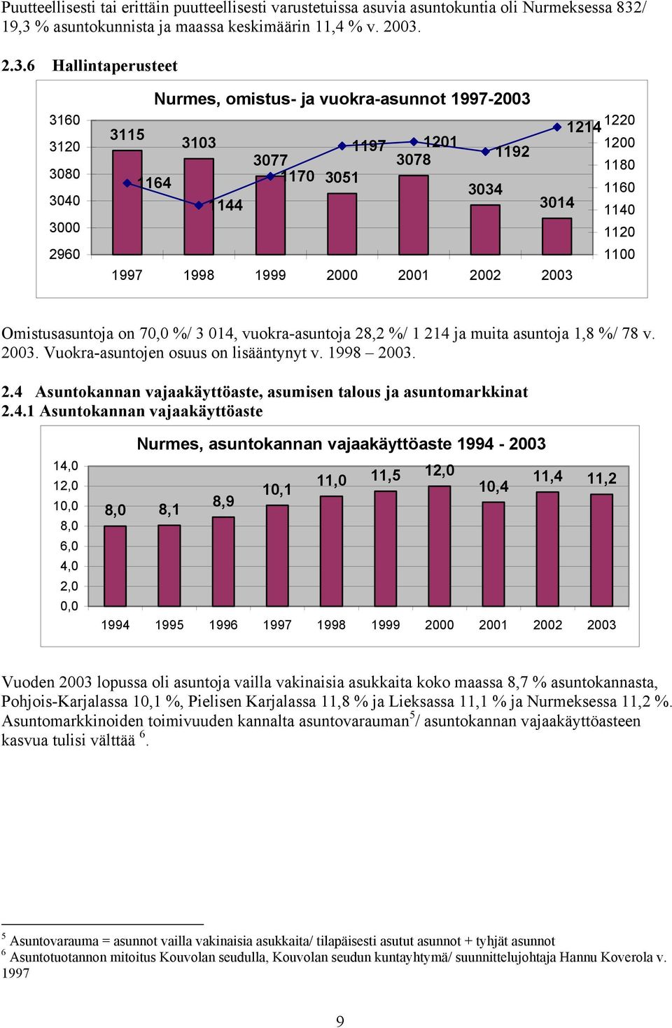 % asuntokunnista ja maassa keskimäärin 11,4 % v. 2003.