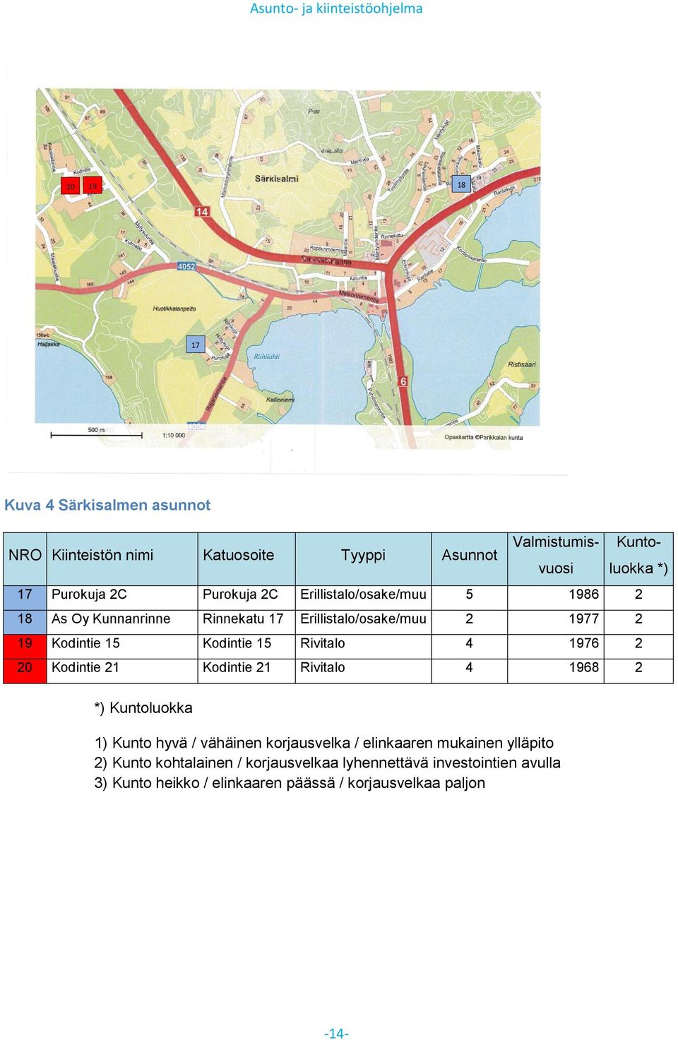 Rivitalo 4 1976 0 Kodintie 1 Kodintie 1 Rivitalo 4 1968 *) Kuntoluokka 1) Kunto hyvä / vähäinen korjausvelka / elinkaaren mukainen