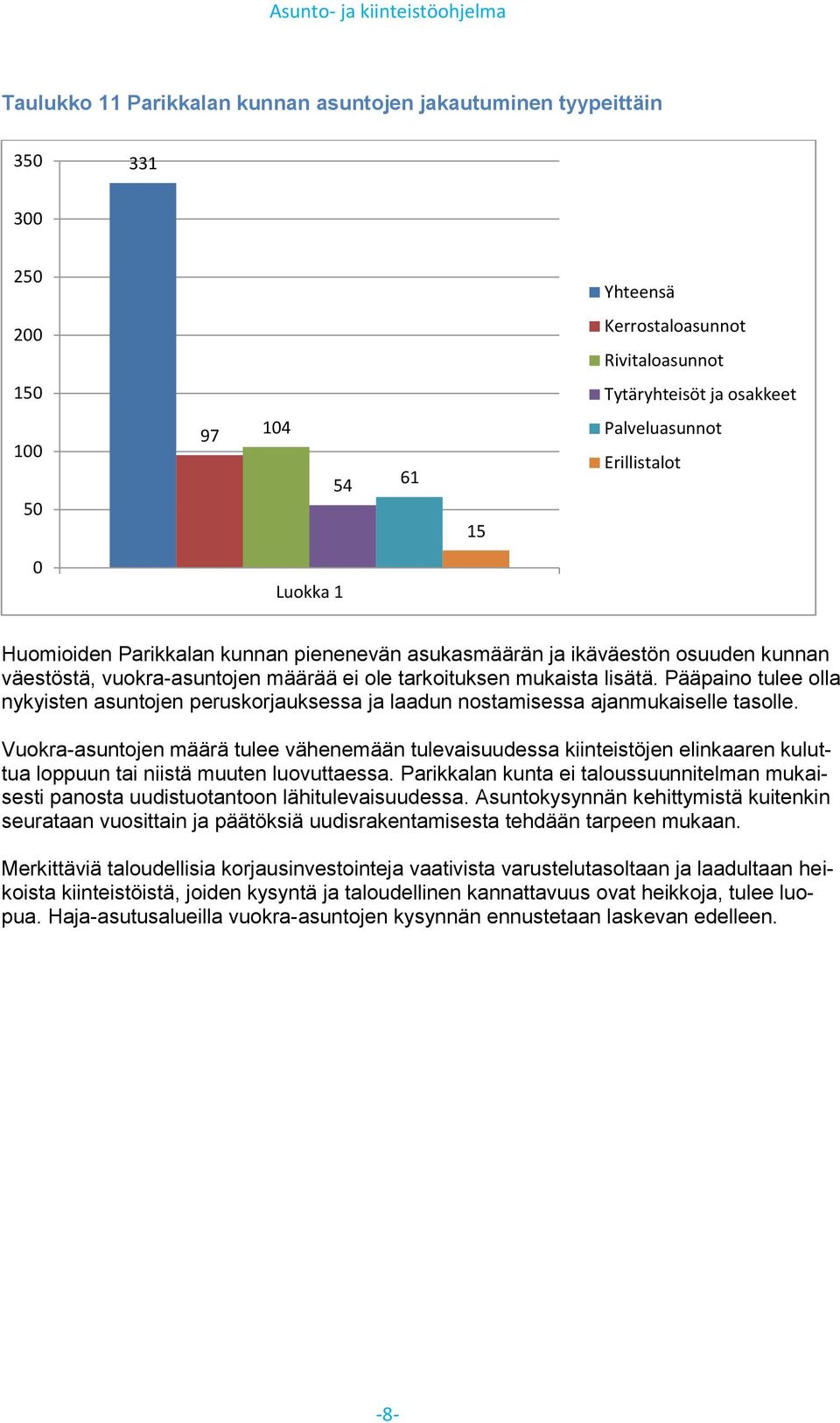 Pääpaino tulee olla nykyisten asuntojen peruskorjauksessa ja laadun nostamisessa ajanmukaiselle tasolle.