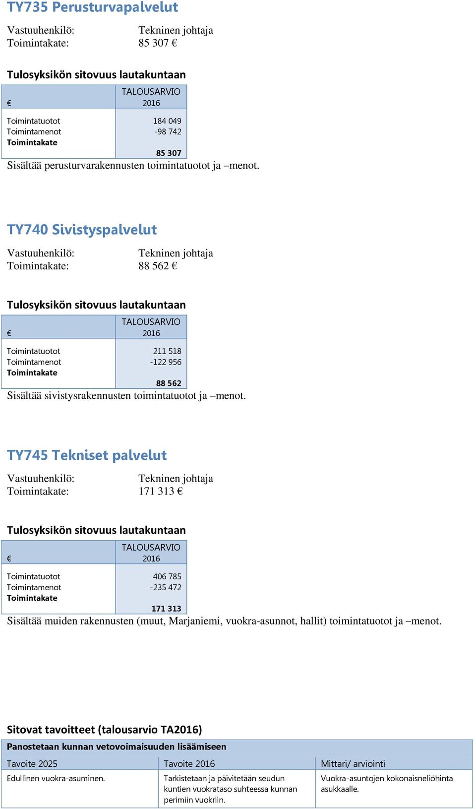 TY745 Tekniset palvelut : 171 313 Toimintatuotot 406 785 Toimintamenot -235 472 171 313 Sisältää muiden rakennusten (muut, Marjaniemi, vuokra-asunnot, hallit) toimintatuotot ja