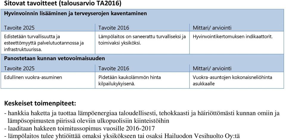 Panostetaan kunnan vetovoimaisuuden Edullinen vuokra-asuminen Pidetään kaukolämmön hinta kilpailukykyisenä.