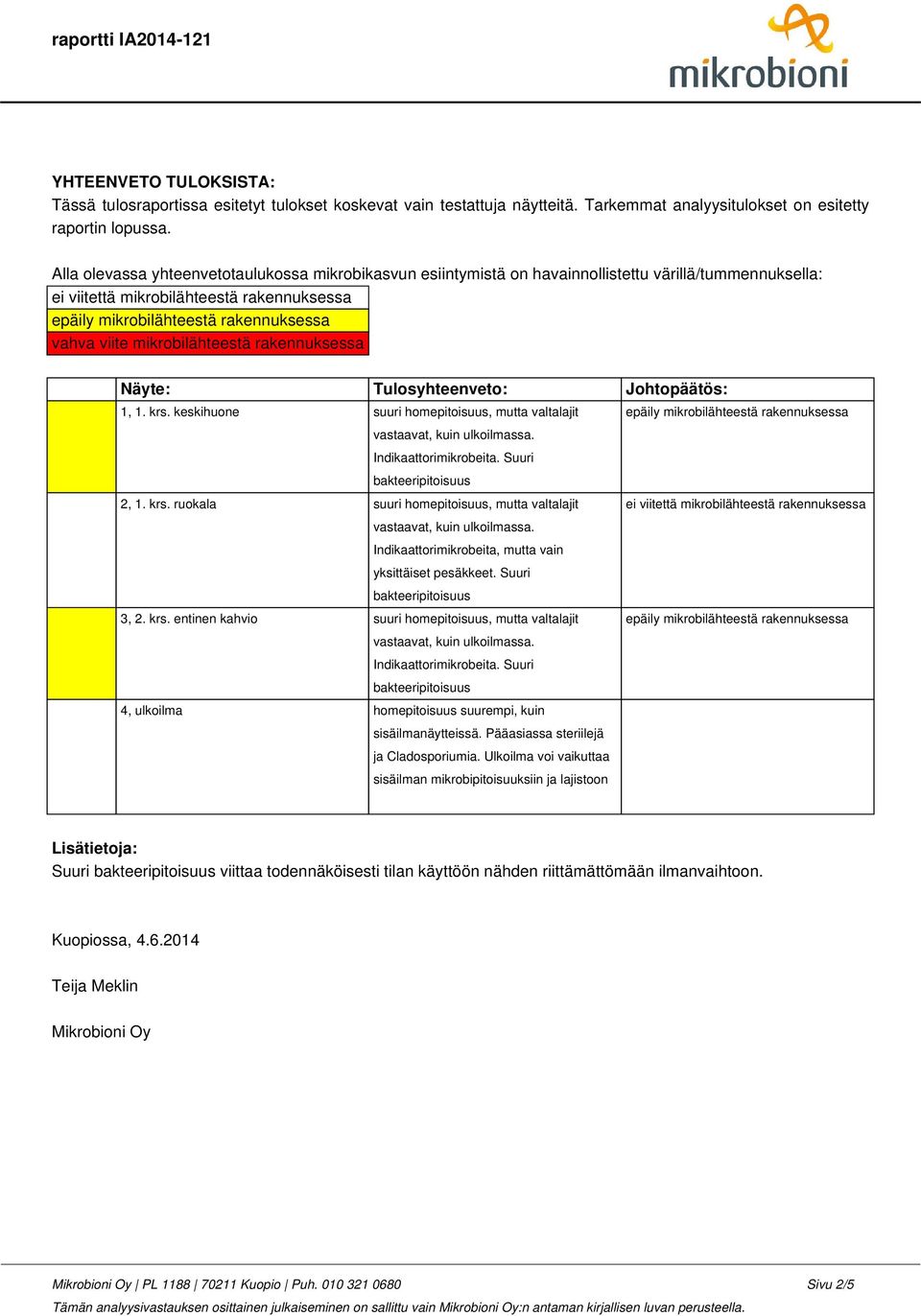 mikrobilähteestä rakennuksessa Näyte: Tulosyhteenveto: Johtopäätös: 1, 1. krs. keskihuone suuri homepitoisuus, mutta valtalajit epäily mikrobilähteestä rakennuksessa vastaavat, kuin ulkoilmassa.