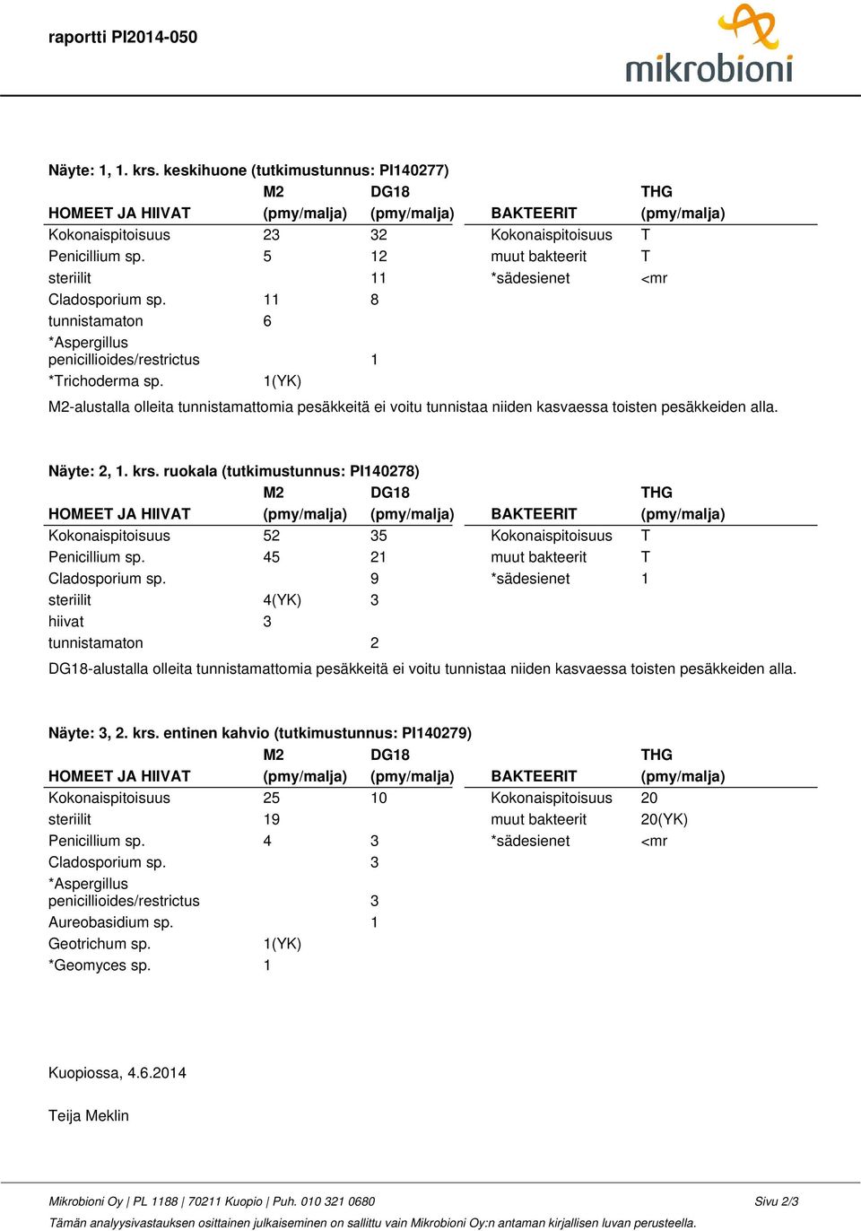 5 12 muut bakteerit T steriilit 11 *sädesienet <mr Cladosporium sp. 11 8 tunnistamaton 6 *Aspergillus penicillioides/restrictus 1 *Trichoderma sp.