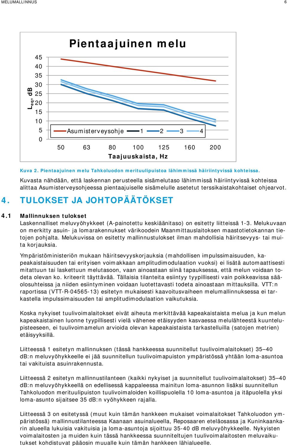 Kuvasta nähdään, että laskennan perusteella sisämelutaso lähimmissä häiriintyvissä kohteissa alittaa Asumisterveysohjeessa pientaajuiselle sisämelulle asetetut terssikaistakohtaiset ohjearvot. 4.