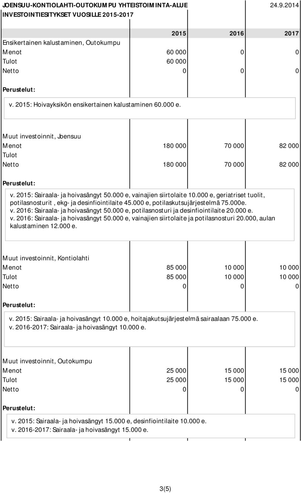 000 e, potilasnosturi ja desinfiointilaite 20.000 e. v. 2016: Sairaala- ja hoivasängyt 50.000 e, vainajien siirtolaite ja potilasnosturi 20.000, aulan kalustaminen 12.000 e. Menot 85 000 10 000 10 000 85 000 10 000 10 000 v.