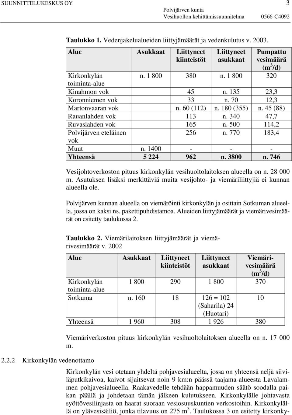 340 47,7 Ruvaslahden vok 165 n. 500 114,2 Polvijärven eteläinen 256 n. 770 183,4 vok Muut n. 1400 - - - Yhteensä 5 224 962 n. 3800 n.