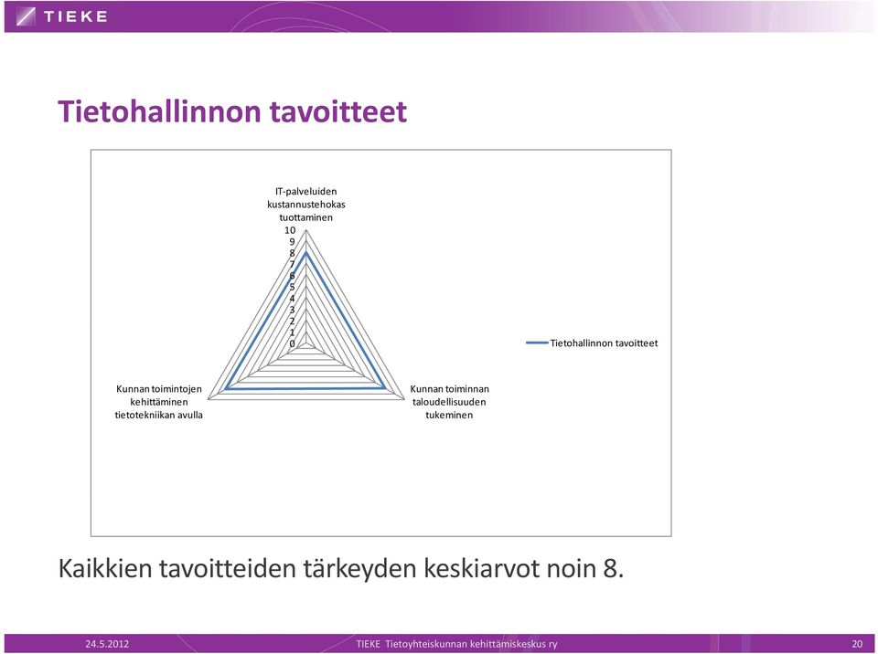 tietotekniikan avulla Kunnan toiminnan taloudellisuuden tukeminen Kaikkien