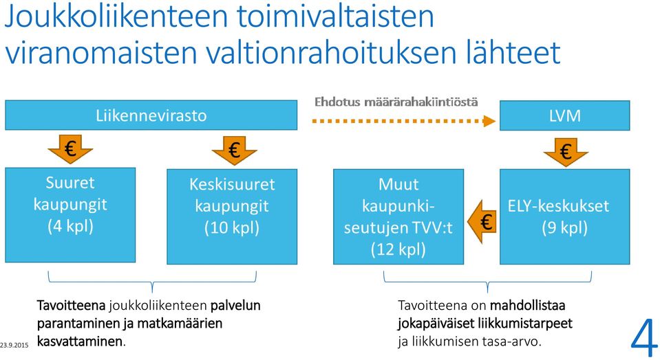 palvelun parantaminen ja matkamäärien kasvattaminen.