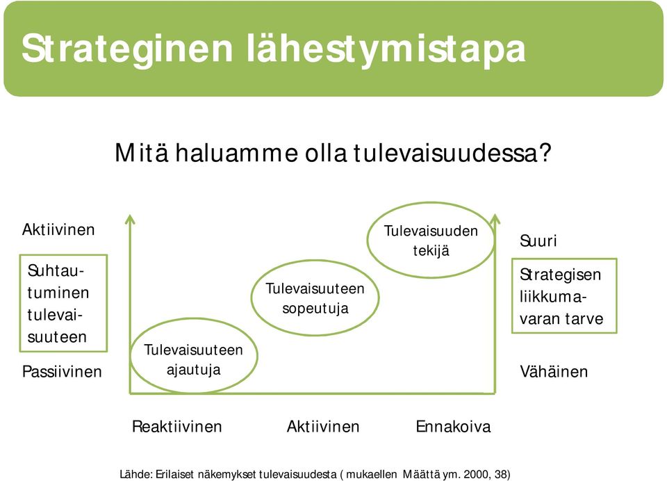 Tulevaisuuteen sopeutuja Tulevaisuuden tekijä Suuri Strategisen liikkumavaran tarve