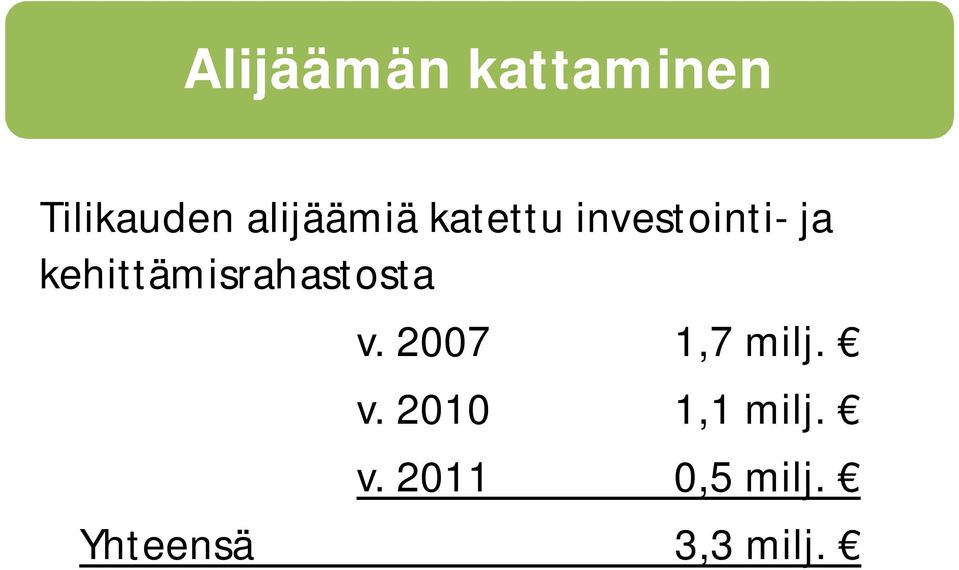 kehittämisrahastosta v. 2007 1,7 milj.