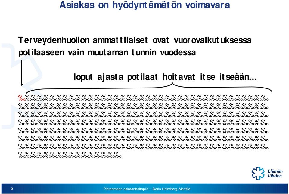 vuorovaikutuksessa potilaaseen vain muutaman