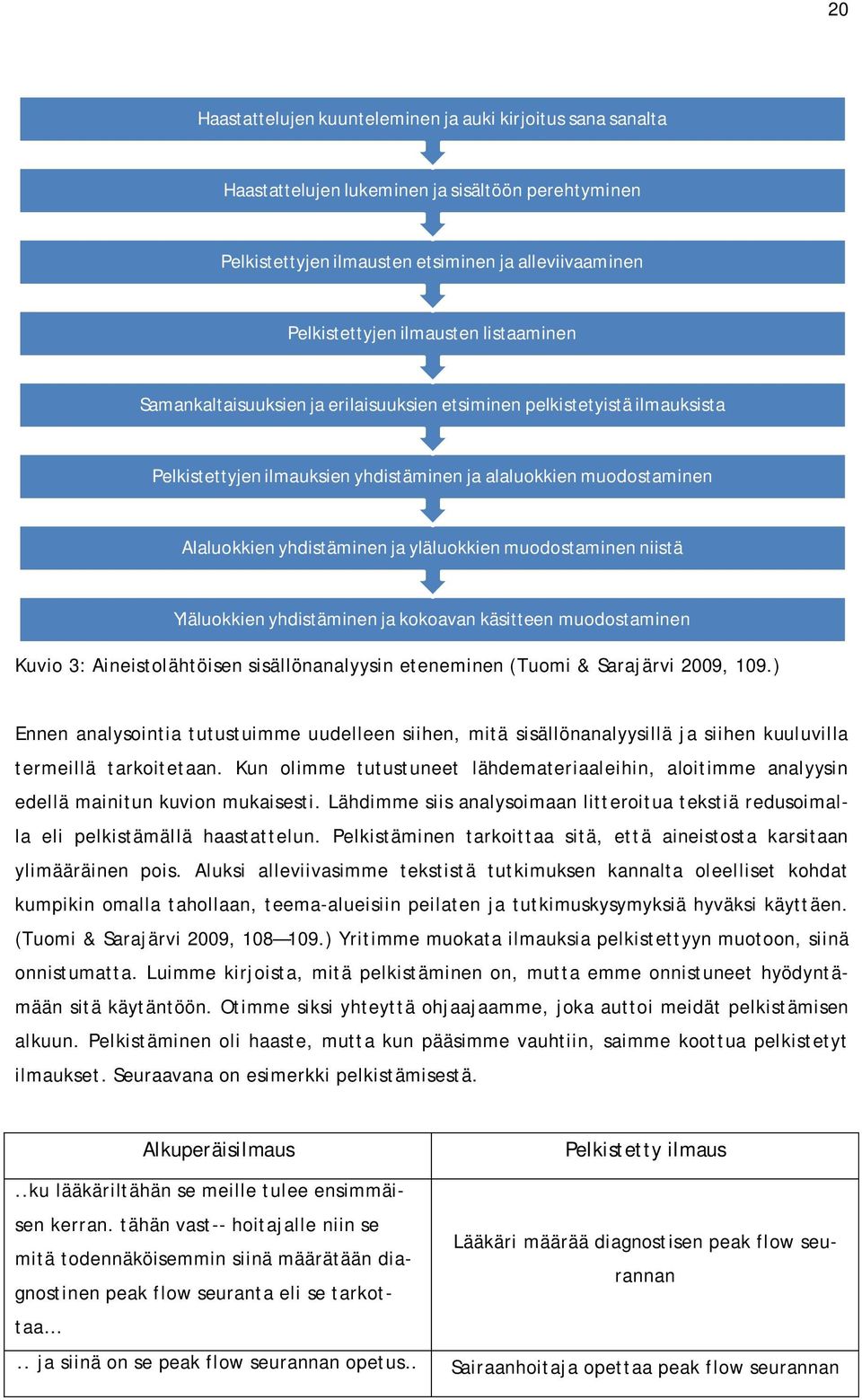 muodostaminen niistä Yläluokkien yhdistäminen ja kokoavan käsitteen muodostaminen Kuvio 3: Aineistolähtöisen sisällönanalyysin eteneminen (Tuomi & Sarajärvi 2009, 109.