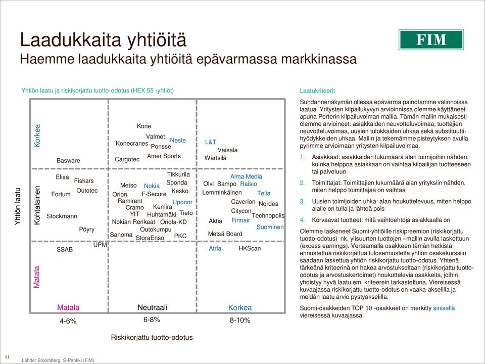 Ramirent Uponor Caverion Nordea Cramo Kemira Stockmann YIT Huhtamäki Tieto Citycon Technopolis Nokian Renkaat Oriola-KD Aktia Finnair Pöyry Outokumpu Suominen Sanoma Metsä Board StoraEnso PKC UPM