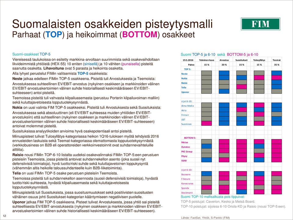 Alla lyhyet perustelut FIMin valitsemista TOP-5 osakkeista: Neste jatkaa edelleen FIMin TOP-5 osakkeena.