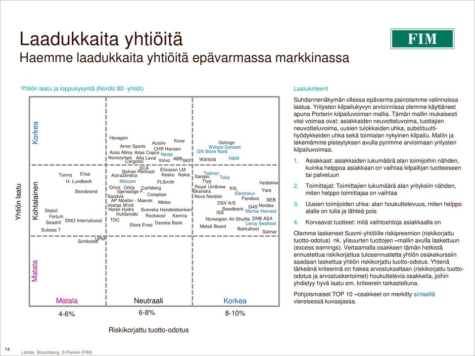 Telenor Sampo Telia H. Lundbeck Millicom FLSmith Tryg Veidekke Orion Orkla Carlsberg Royal Uniibrew XXL Storebrand Gjensidige F.