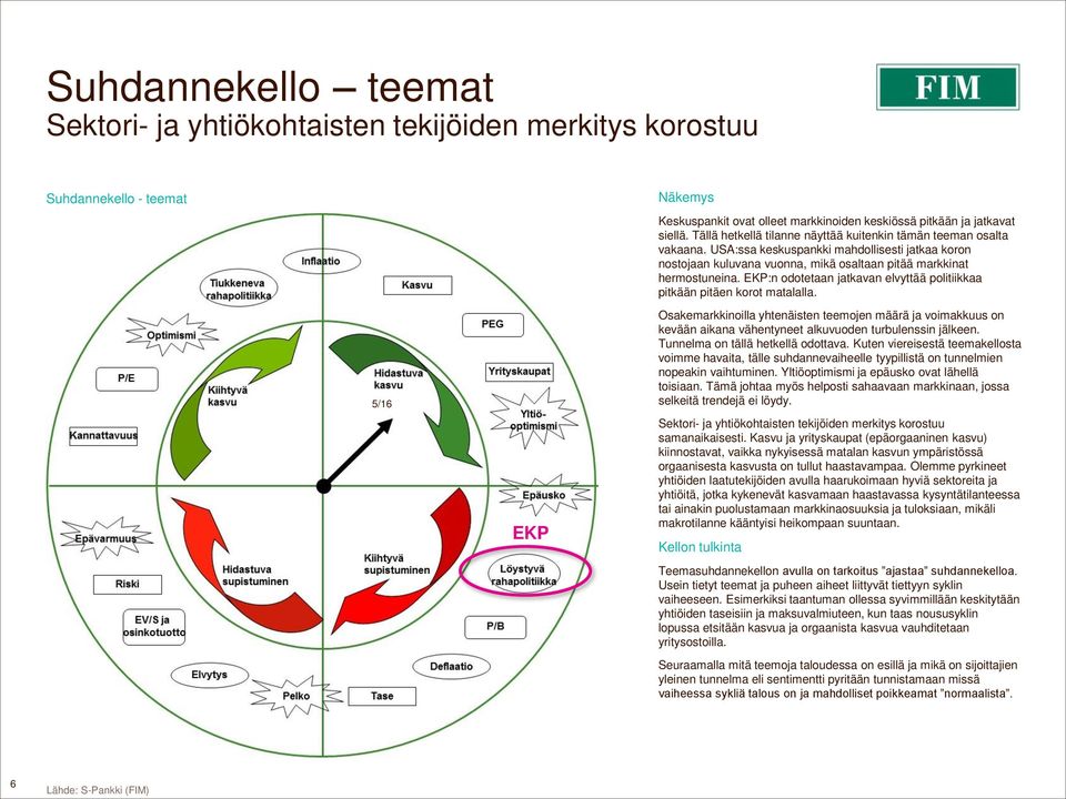 EKP:n odotetaan jatkavan elvyttää politiikkaa pitkään pitäen korot matalalla. Osakemarkkinoilla yhtenäisten teemojen määrä ja voimakkuus on kevään aikana vähentyneet alkuvuoden turbulenssin jälkeen.