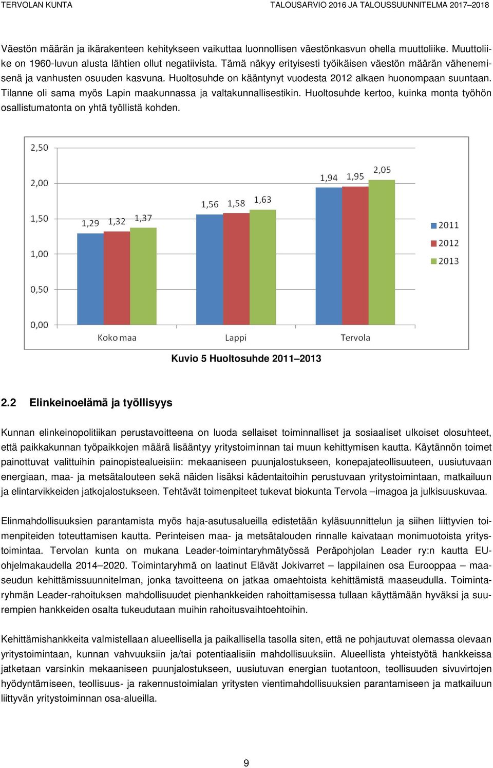 Huoltosuhde on kääntynyt vuodesta 2012 alkaen huonompaan suuntaan. Tilanne oli sama myös Lapin maakunnassa ja valtakunnallisestikin.