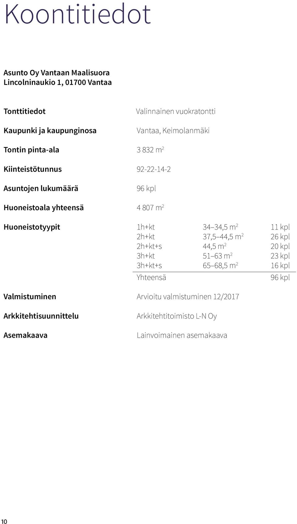 Huoneistoala yhteensä 0 m Huoneistotyypit h+kt, m kpl h+kt,, m kpl h+kt+s, m 0 kpl h+kt m kpl h+kt+s, m kpl